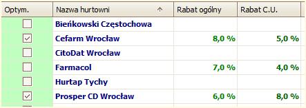 Sertum hurtownie i rabaty