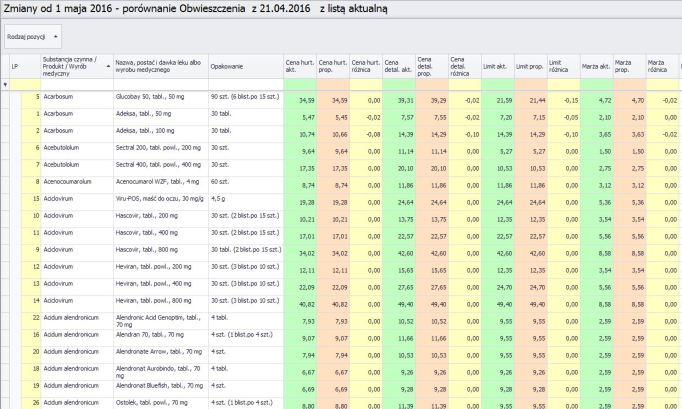 projekt-obwieszczenia-ministra-zdrowia-w-sprawie-wykazu-lekow-refundowanych-od-1-maja-juz-dostepny-w-sertum-2